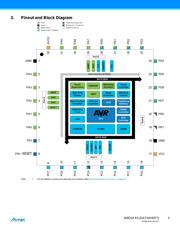 ATXMEGA16E5-M4UR datasheet.datasheet_page 3