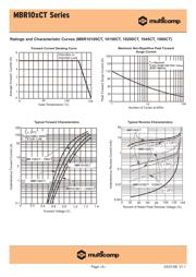 MBR10200CT datasheet.datasheet_page 3