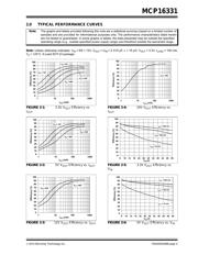 MCP16331T-E/MNY datasheet.datasheet_page 5