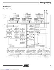 ATMEGA128-8AI 数据规格书 3
