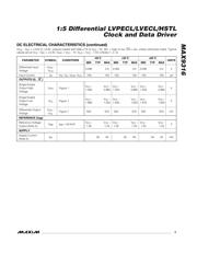 MAX9316EUP datasheet.datasheet_page 3