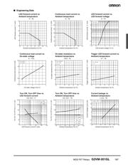 G3VM-351GL datasheet.datasheet_page 3