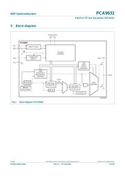 PCA9632DP2,118 datasheet.datasheet_page 4