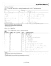 AD5315BRMZ-REEL 数据规格书 5