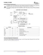 TLC5615IDRG4 datasheet.datasheet_page 2