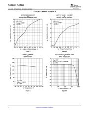 TLC5615IDRG4 datasheet.datasheet_page 6