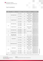 86094648114755V1LF datasheet.datasheet_page 3