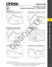 HMC917LP3E datasheet.datasheet_page 4