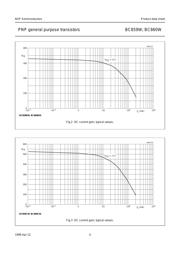 BC860BW,115 datasheet.datasheet_page 4