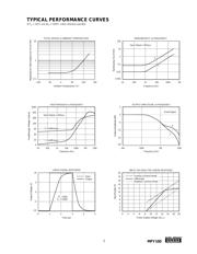 MPY100SG datasheet.datasheet_page 5