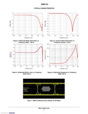 EMI2124MTTAG datasheet.datasheet_page 5