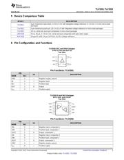 TLV3202AIDR datasheet.datasheet_page 3