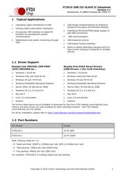 FT201XQ-R datasheet.datasheet_page 2