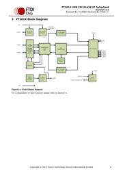 FT201XQ-R datasheet.datasheet_page 4