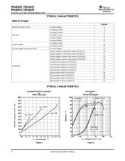 TPS78233DDCT datasheet.datasheet_page 6