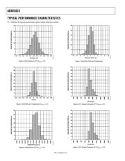 ADXRS623BBGZ datasheet.datasheet_page 6