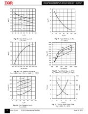 IRGP4063D1PBF datasheet.datasheet_page 6