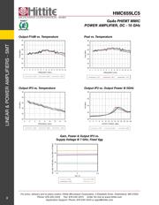 HMC659LC5TR datasheet.datasheet_page 5