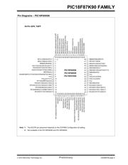 PIC18F66K90T-I/PTRSL datasheet.datasheet_page 5