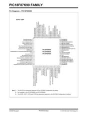 PIC18F66K90T-I/PTRSL datasheet.datasheet_page 6