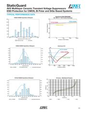 VC06LC18X500RP datasheet.datasheet_page 2