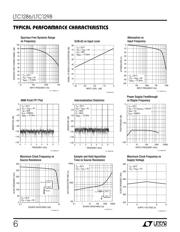 LTC1286CS8#PBF datasheet.datasheet_page 6