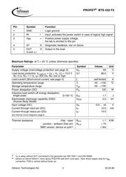 BTS432F2 datasheet.datasheet_page 2