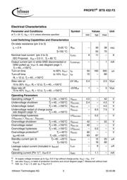 BTS432F2 datasheet.datasheet_page 3