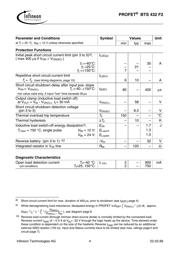 BTS432F2 datasheet.datasheet_page 4