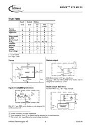 BTS432F2 datasheet.datasheet_page 6