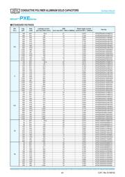 APXE100ARA680ME61G datasheet.datasheet_page 2