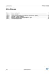 STM32F410RBT7 datasheet.datasheet_page 4