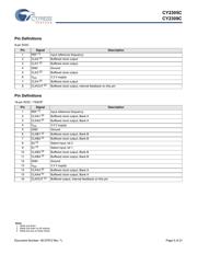 CY2309CSXC-1 datasheet.datasheet_page 5