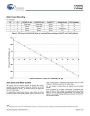 CY2309CSXC-1 datasheet.datasheet_page 6