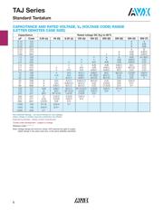 TAJD476M025RNJV datasheet.datasheet_page 2