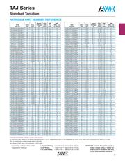 TAJD476M025RNJV datasheet.datasheet_page 3