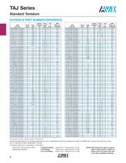 TAJD476M025RNJV datasheet.datasheet_page 4