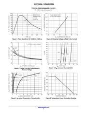 SZNUP2105LT1G datasheet.datasheet_page 3