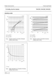 BAS81 datasheet.datasheet_page 4