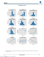 ITC137PTR datasheet.datasheet_page 4