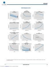 ITC137PTR datasheet.datasheet_page 5