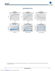 ITC137PTR datasheet.datasheet_page 6