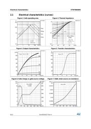 STW70N60M2-4 datasheet.datasheet_page 6