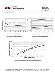 MBR1060 datasheet.datasheet_page 5