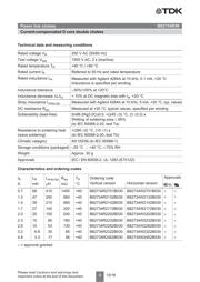 B82734R2322B030 datasheet.datasheet_page 4
