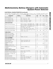 MAX1909ETI+ datasheet.datasheet_page 5