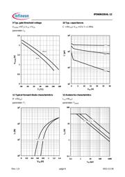 IPD60N10S4L-12 数据规格书 6