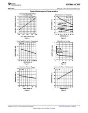 ADC0848BCV datasheet.datasheet_page 5