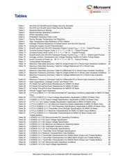 M2S005-1TQG144I datasheet.datasheet_page 5