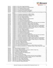 M2S005-1TQG144I datasheet.datasheet_page 6